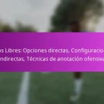 Formación 4-5-1: Resiliencia defensiva, Contraataque, Roles de los jugadores en el fútbol ofensivo